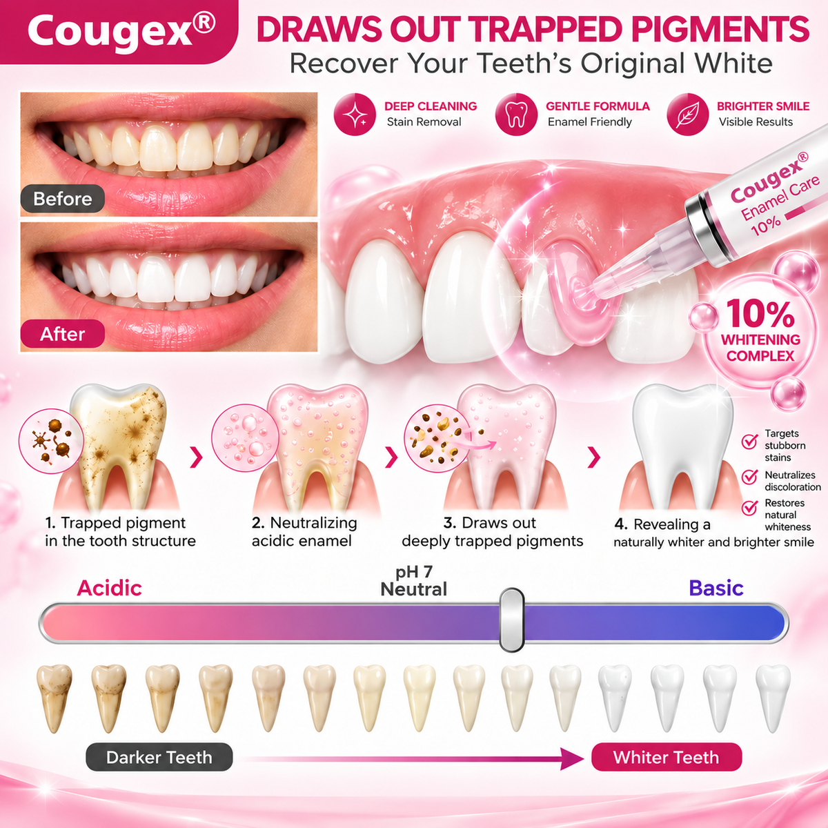 💥100K+ SOLD💕 - COUGEX® Cavity-Repair Natural Enamel Filling Gel
